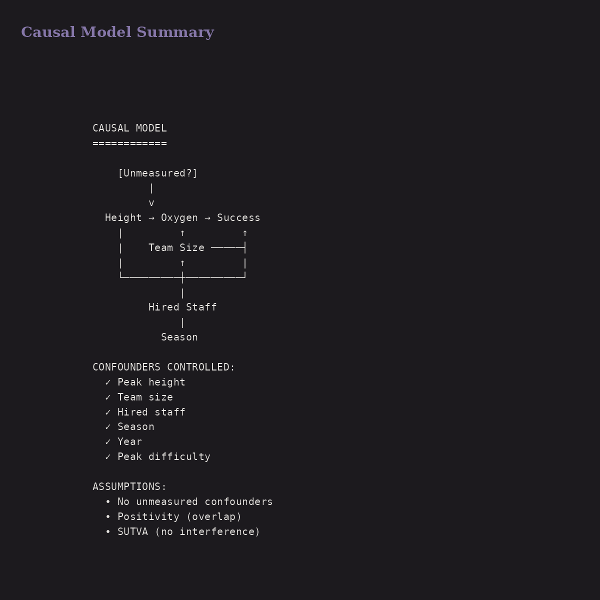 Causal model summary