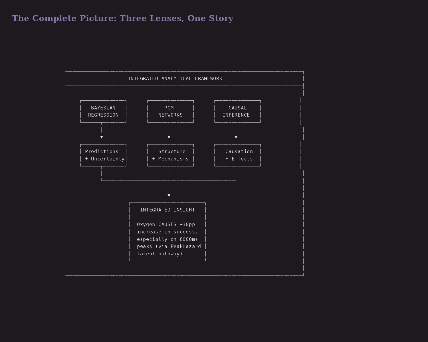 Conceptual framework