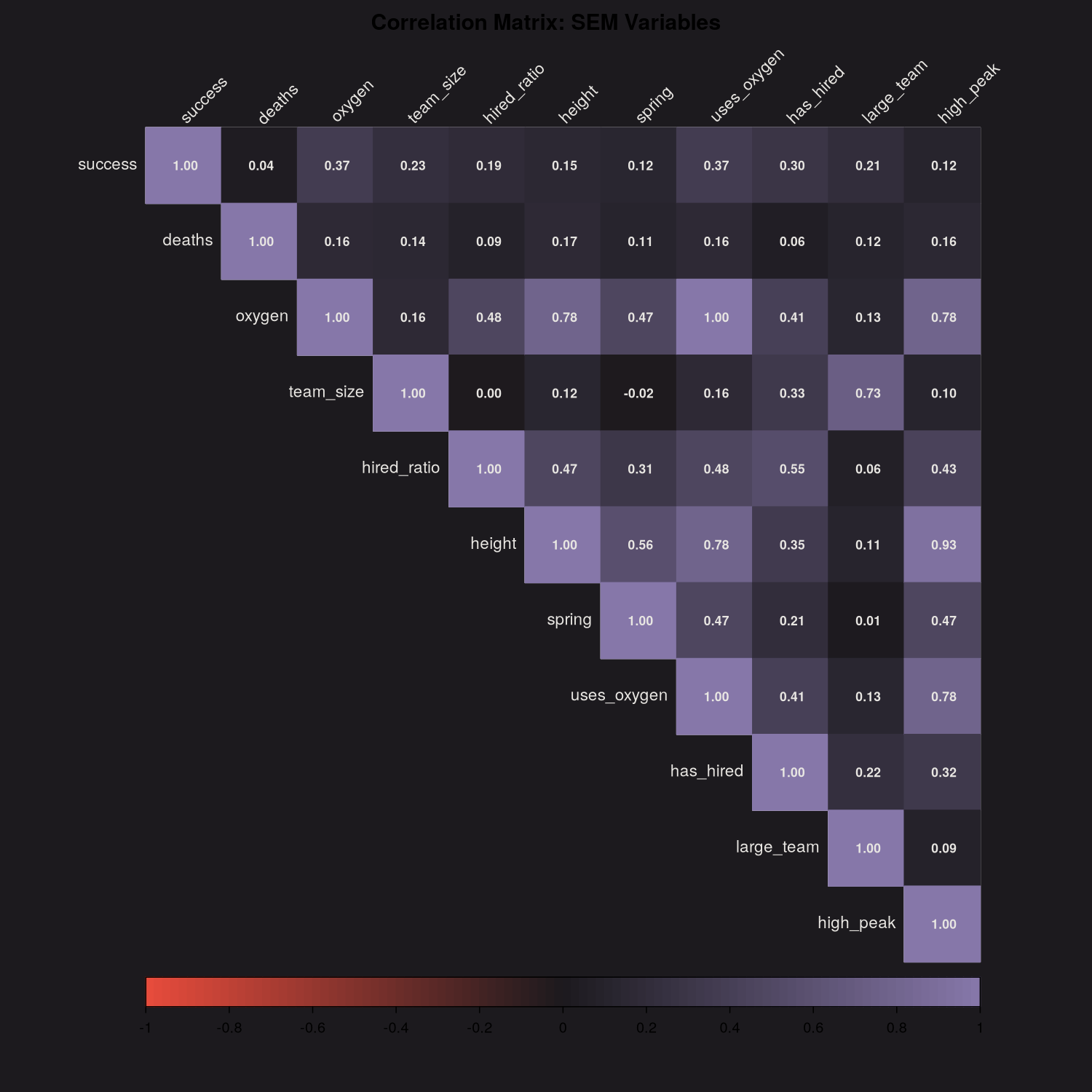 Correlation matrix