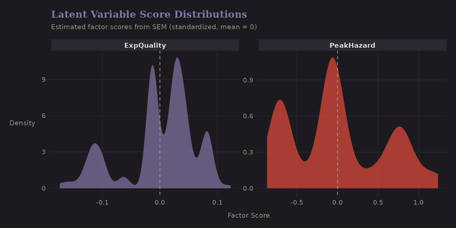 Latent score distributions