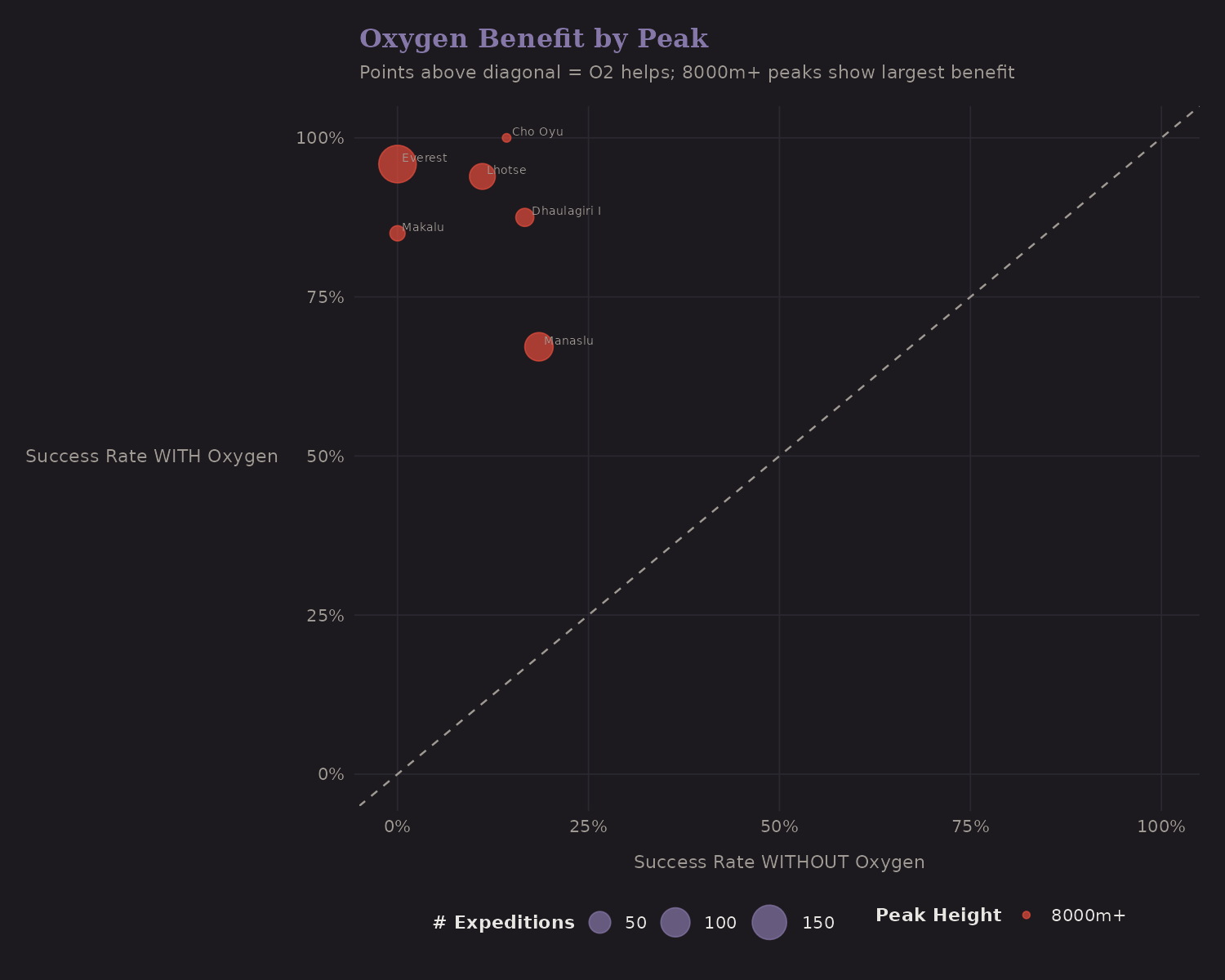 Oxygen heterogeneity
