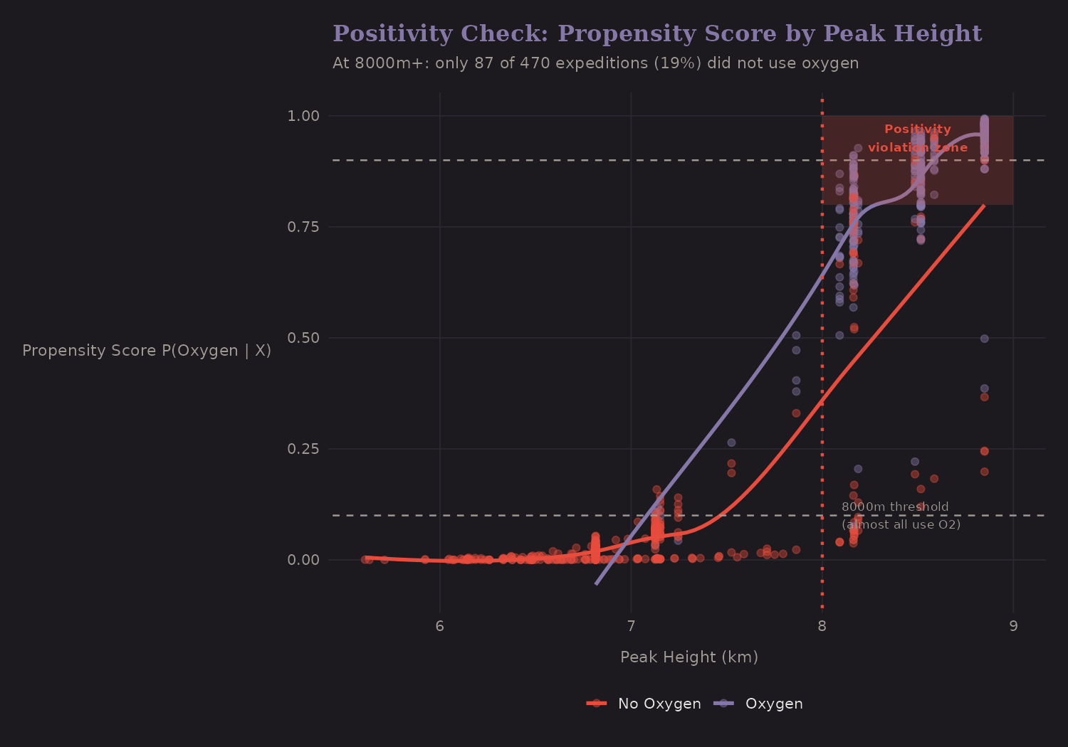 Positivity check by height