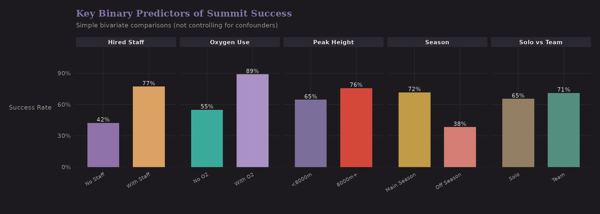 Key predictor effects