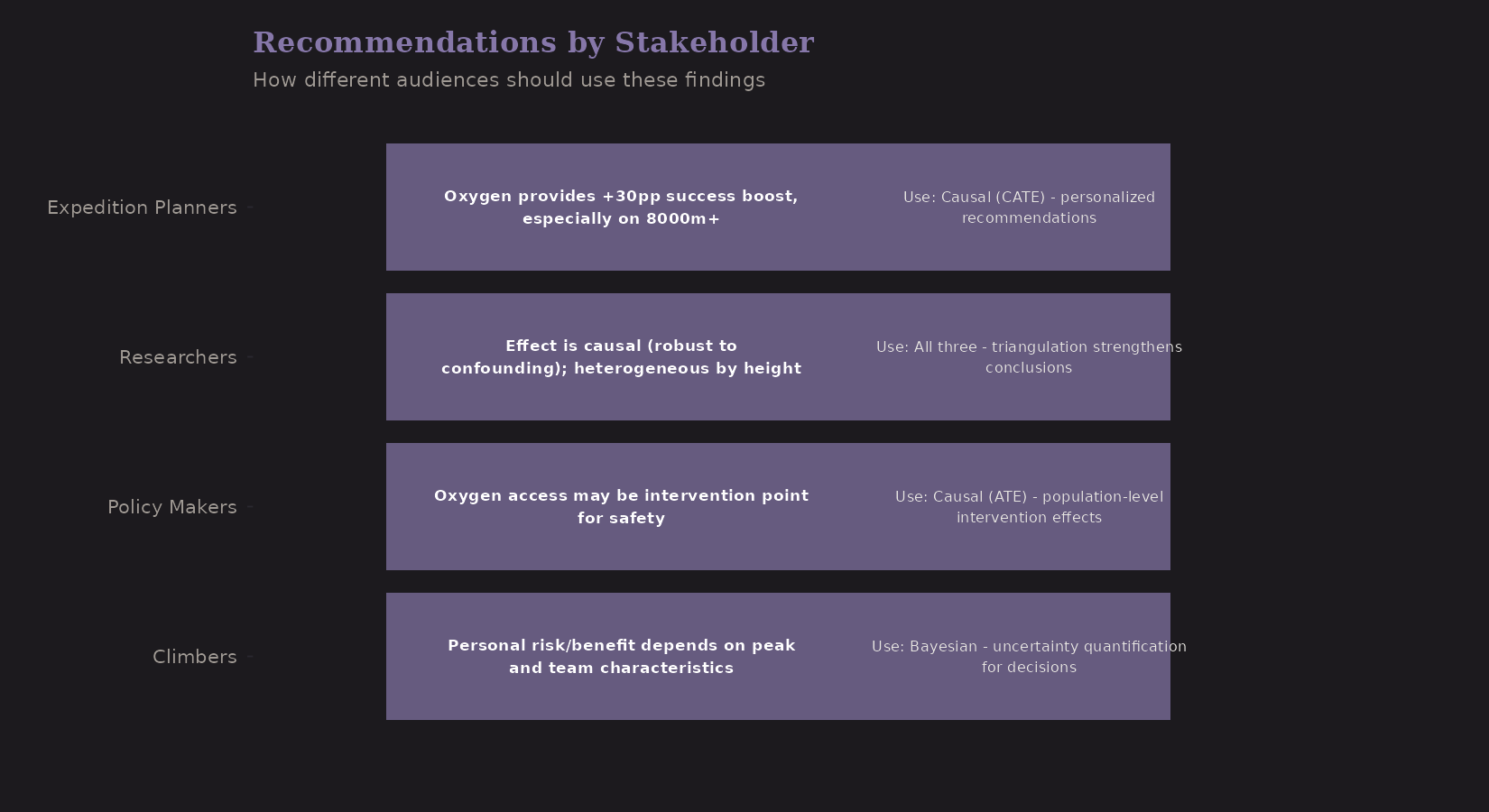 Recommendations by stakeholder