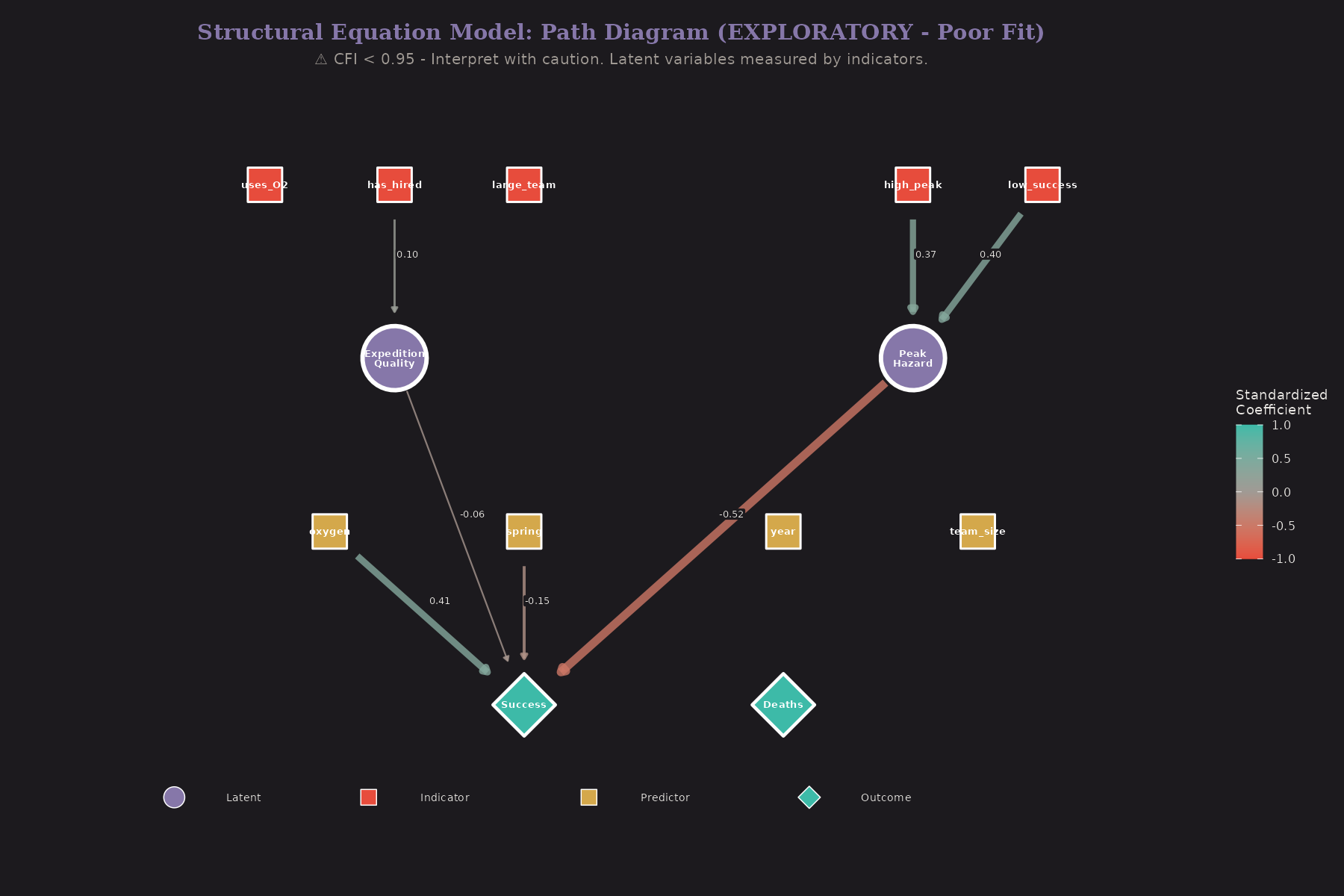 SEM path diagram